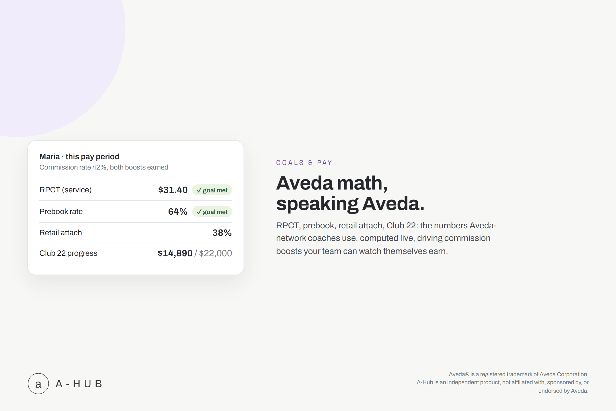 A-Hub goal tracker showing a stylist's progress toward an Aveda-style annual retail tier