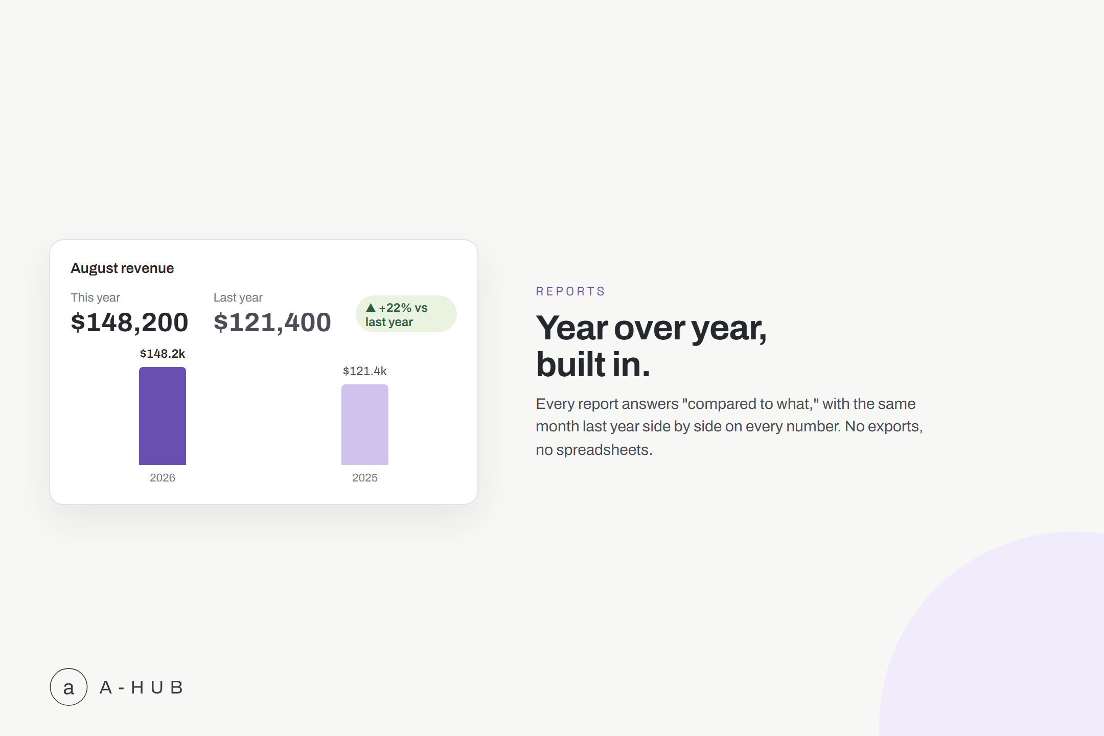 A-Hub report comparing this year's numbers against the same period last year